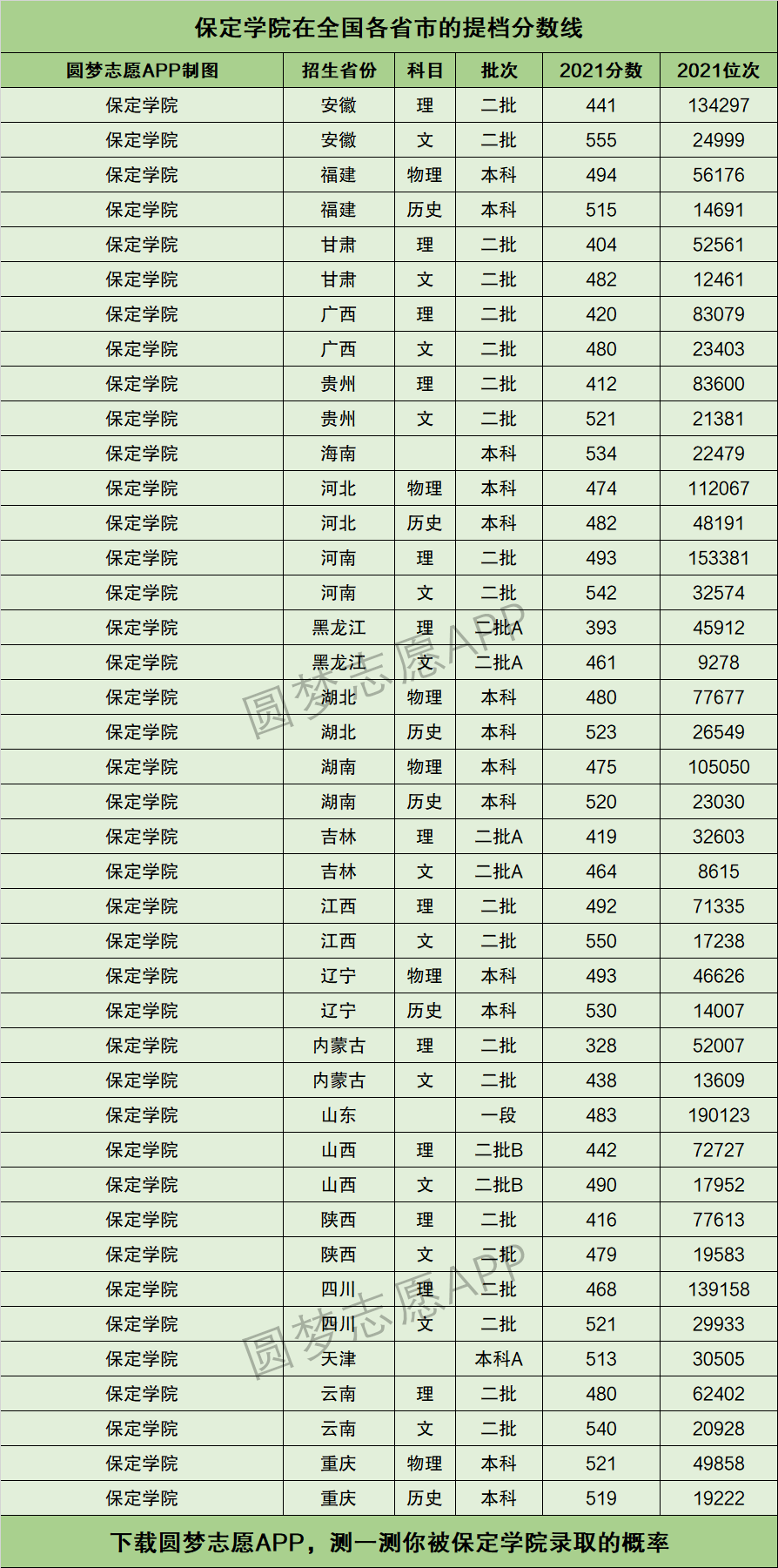 2024年保定學(xué)院專(zhuān)科錄取分?jǐn)?shù)線(xiàn)-圖1