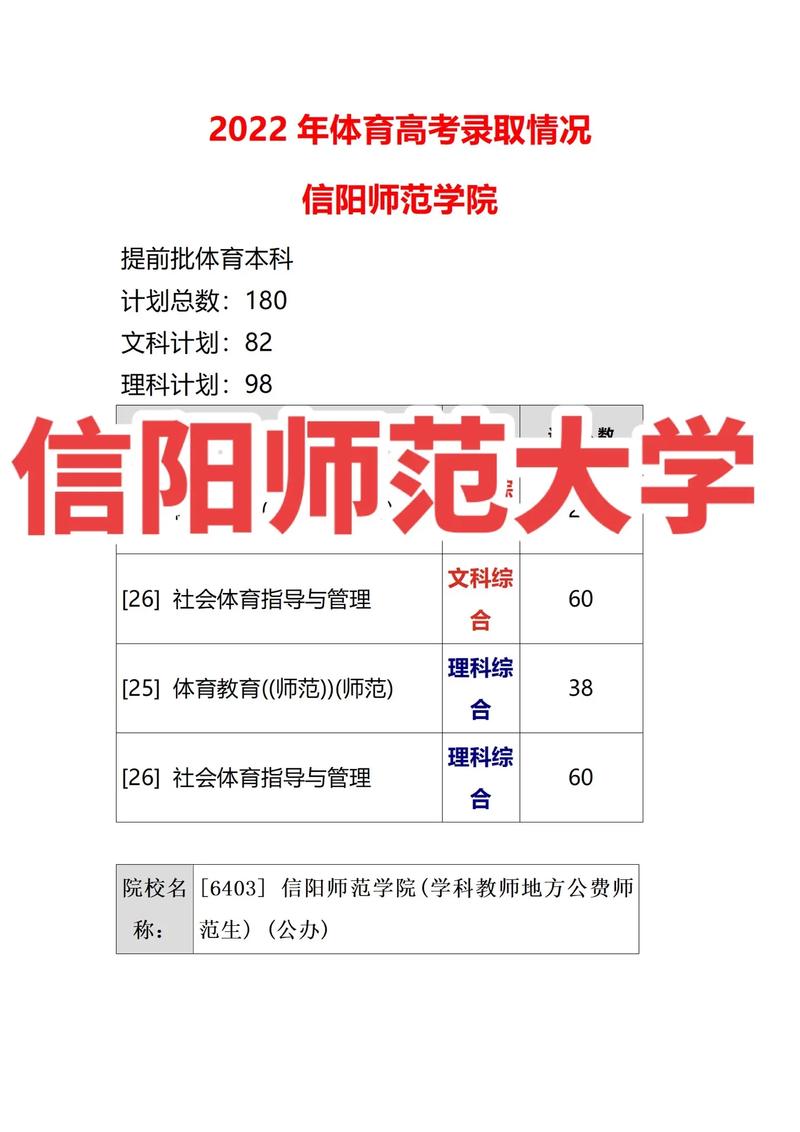 2024年信陽師范學院分數線-圖1