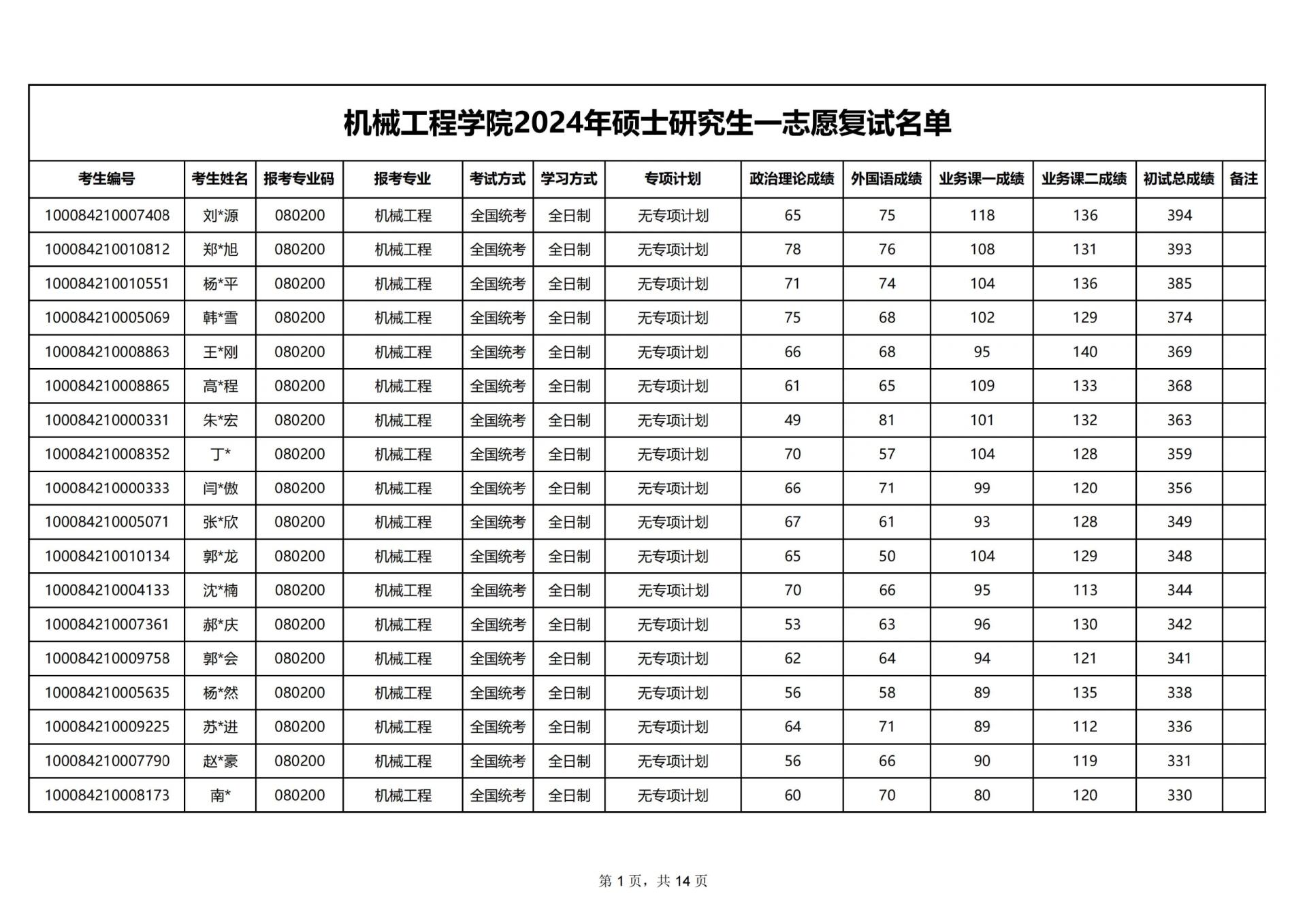 北京科技大學考研好考嗎？復試刷人厲害嗎？-圖1