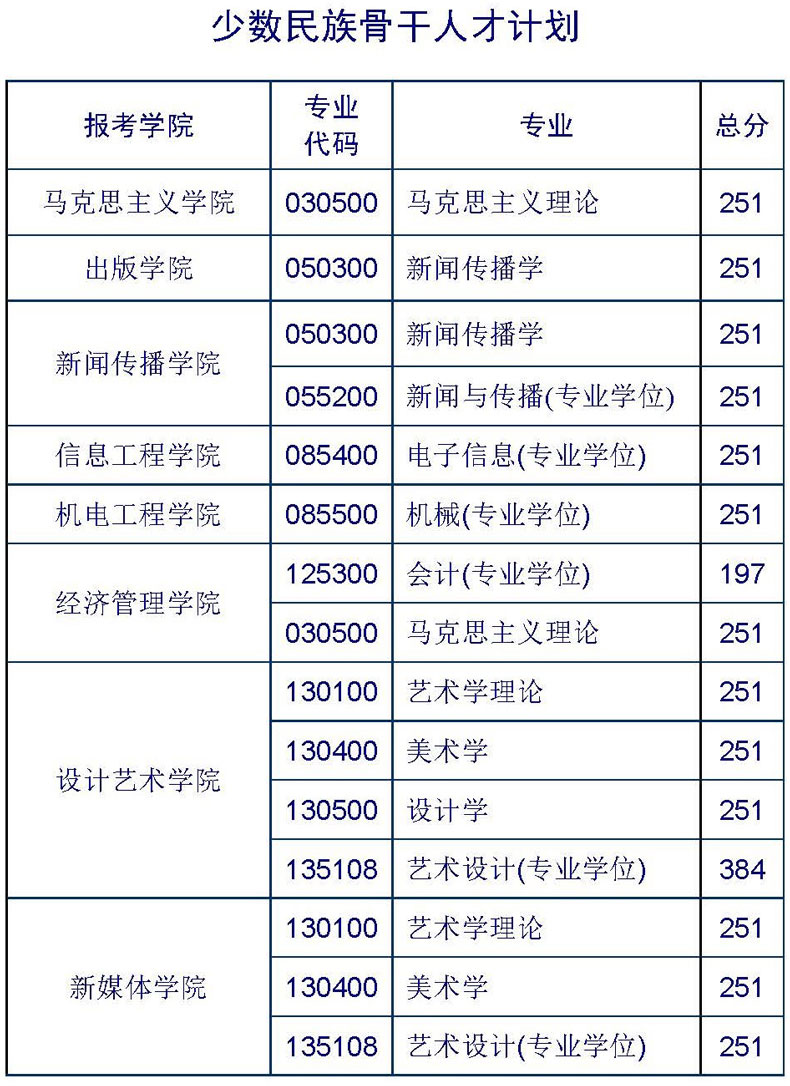 北京印刷學(xué)院考研好考嗎？復(fù)試刷人厲害嗎？-圖1
