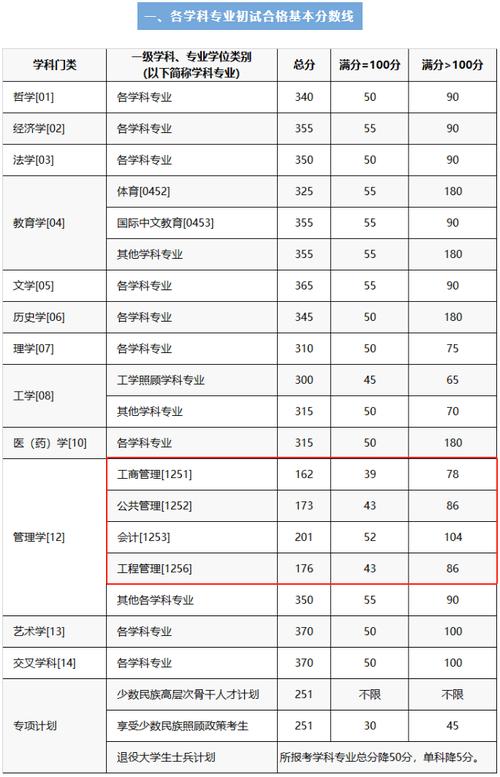 石家莊學院考研好考嗎？復(fù)試刷人厲害嗎？-圖1