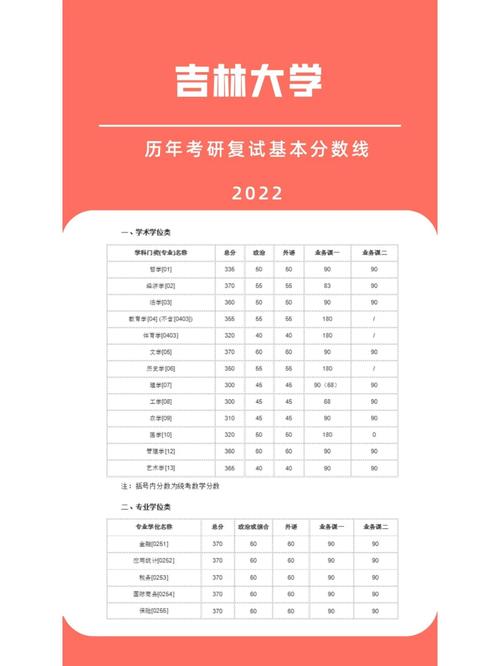 吉林大學(xué)考研好考嗎？復(fù)試通過(guò)率？-圖1