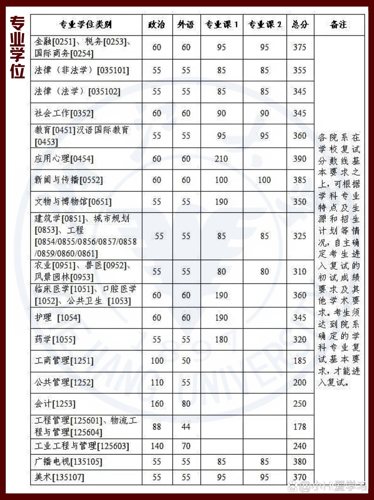 浙江大學考研難度怎么樣？復試刷人厲害嗎？-圖1