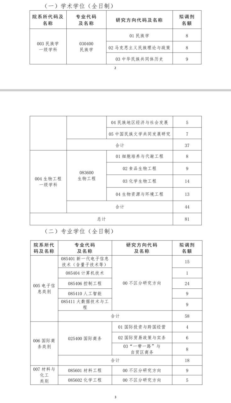 大連民族大學考研好考嗎？復試通過率？-圖1
