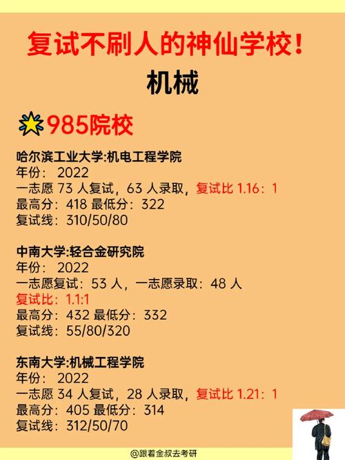 景德鎮(zhèn)學(xué)院考研好不好考？復(fù)試刷人嚴(yán)重？-圖1