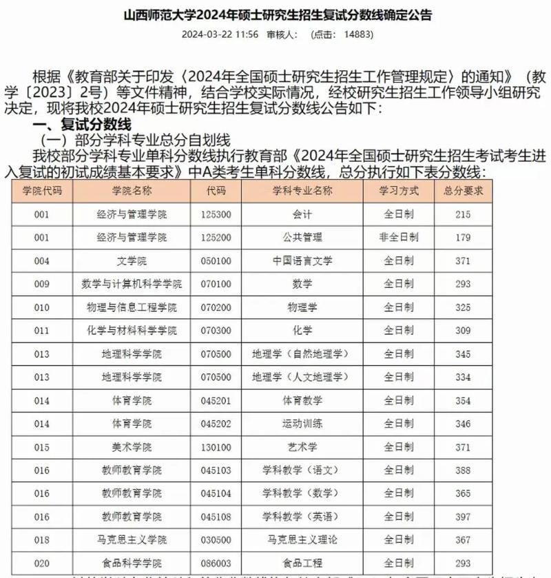 山西工學院考研好考嗎？復試通過率？-圖1