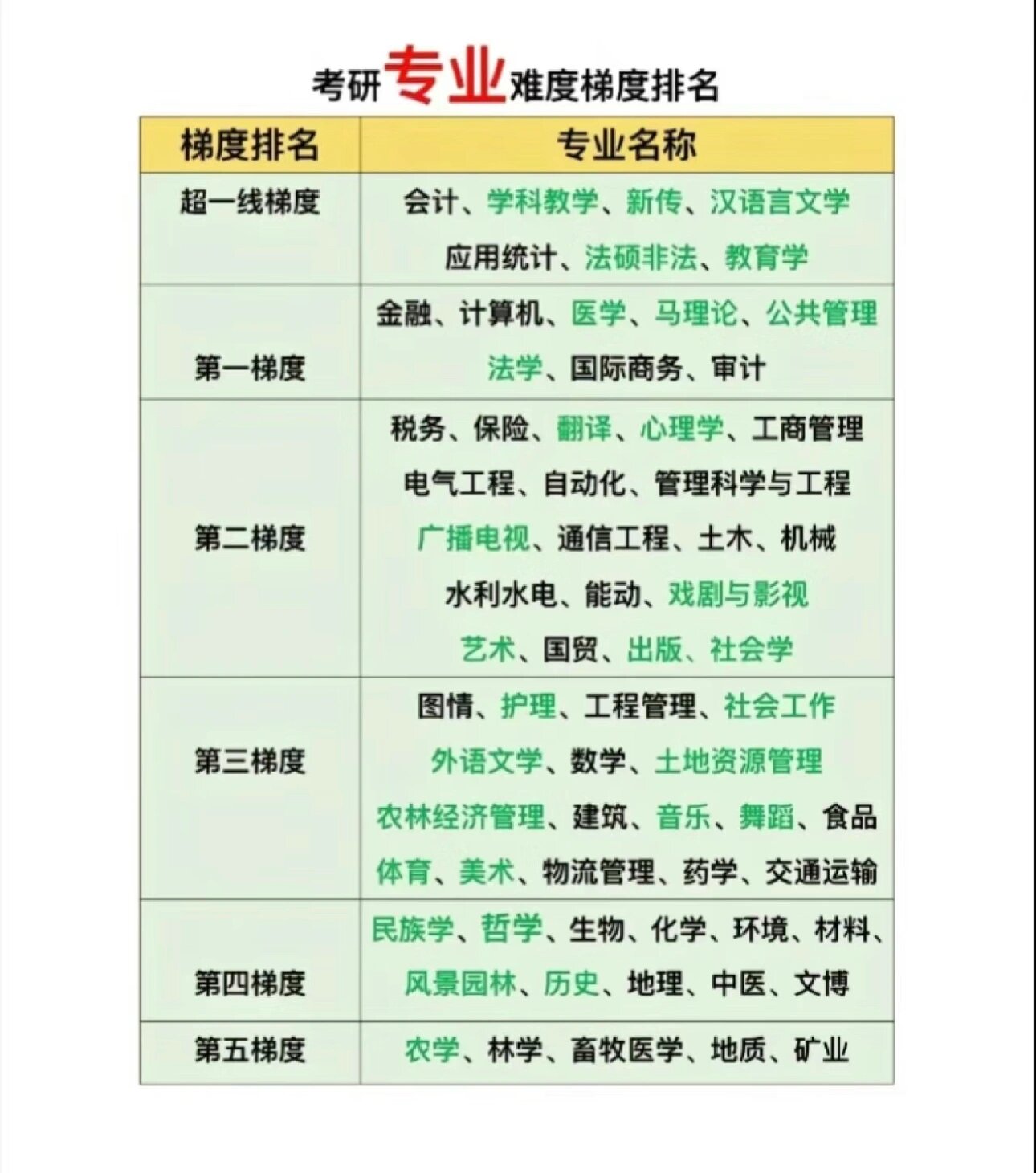 浙江水利水電學院考研難度怎么樣？復試刷人厲害嗎？-圖1