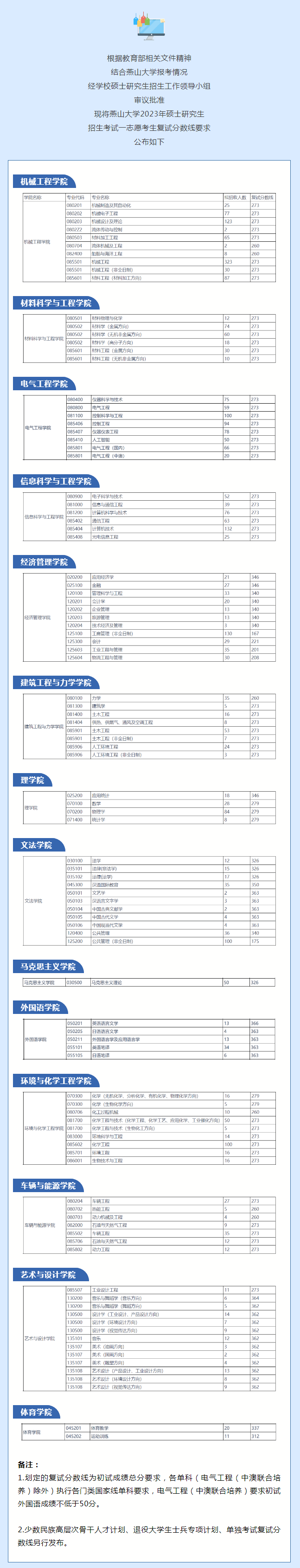 燕山大學考研好考嗎？復試刷人厲害嗎？-圖1