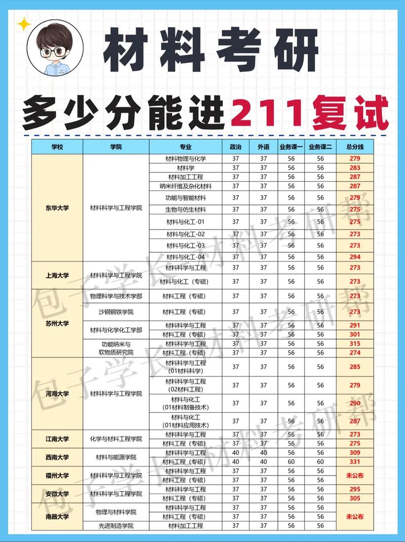 營口理工學院考研好考嗎？復試通過率？-圖1