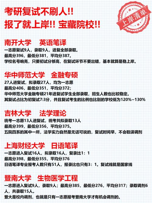 萍鄉(xiāng)學院考研好不好考？復試刷人厲害嗎？-圖1