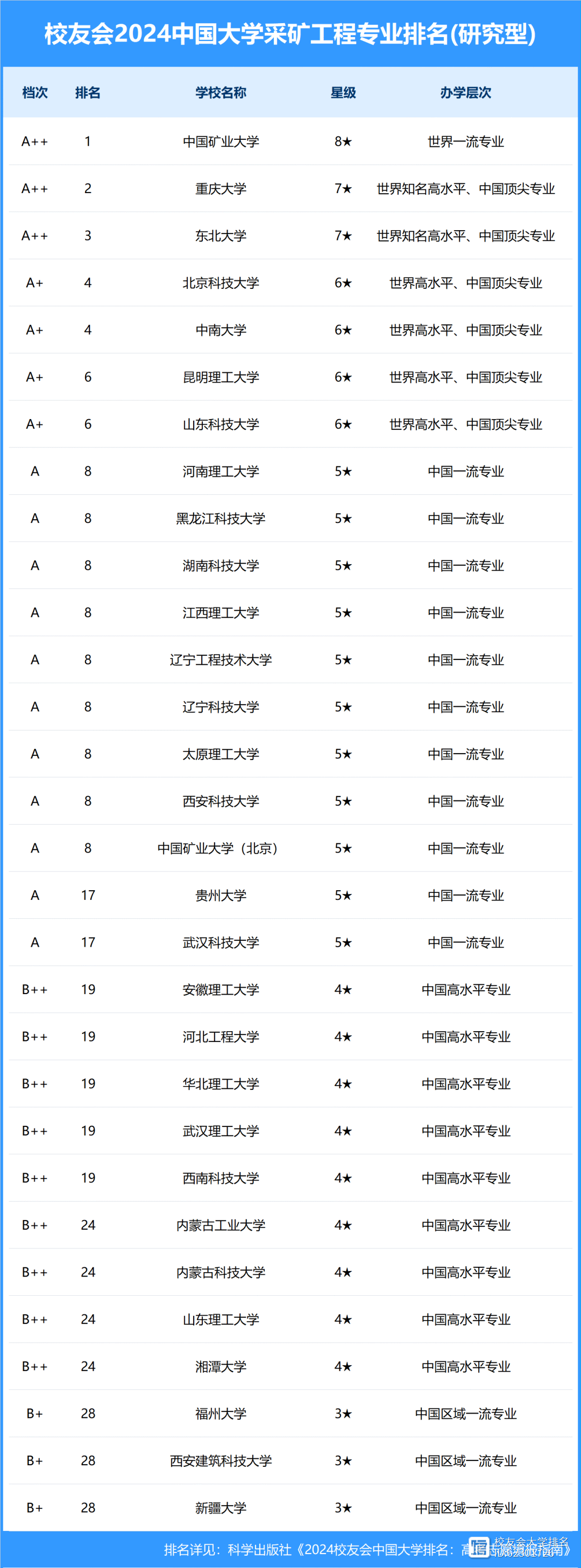 遼寧科技大學考研好考嗎？復試通過率？-圖1