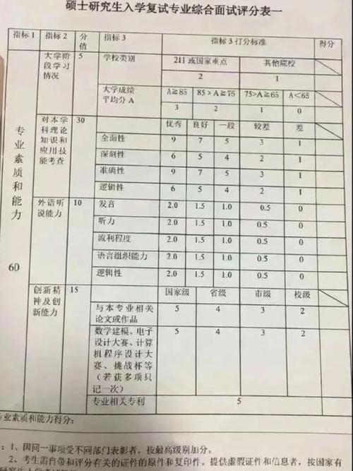銅陵學院考研難度怎么樣？復試刷人厲害嗎？-圖1
