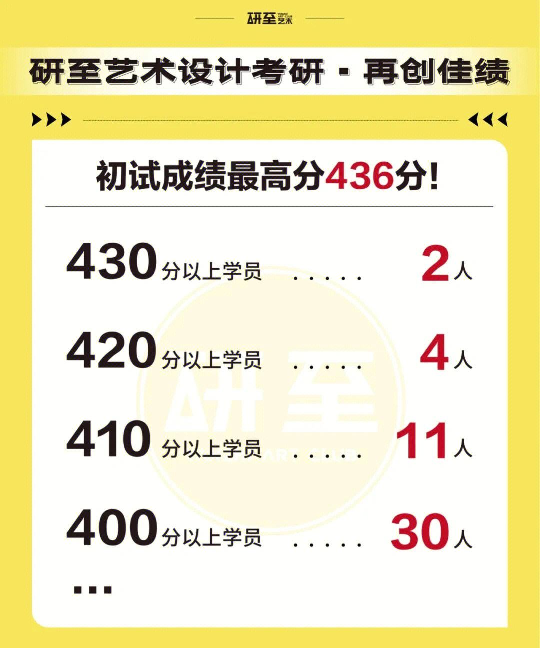中國(guó)美術(shù)學(xué)院考研難度怎么樣？復(fù)試刷人厲害嗎？-圖1