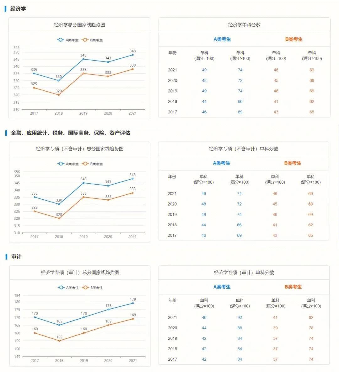 吉林醫(yī)藥學(xué)院考研難度怎么樣？復(fù)試通過率？-圖1