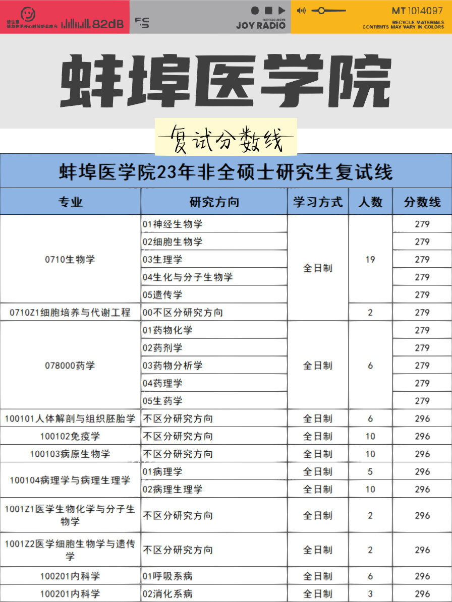 蚌埠醫(yī)科大學(xué)考研難度怎么樣？復(fù)試刷人厲害嗎？-圖1