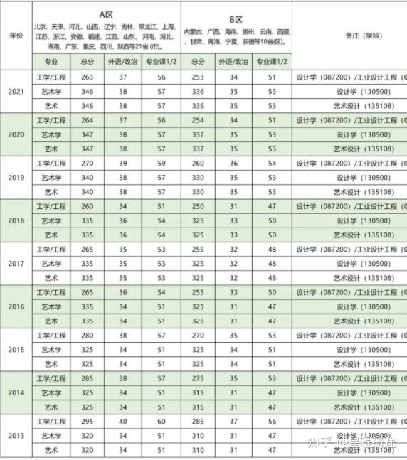 長(zhǎng)春師范大學(xué)考研難度怎么樣？復(fù)試通過(guò)率？-圖1