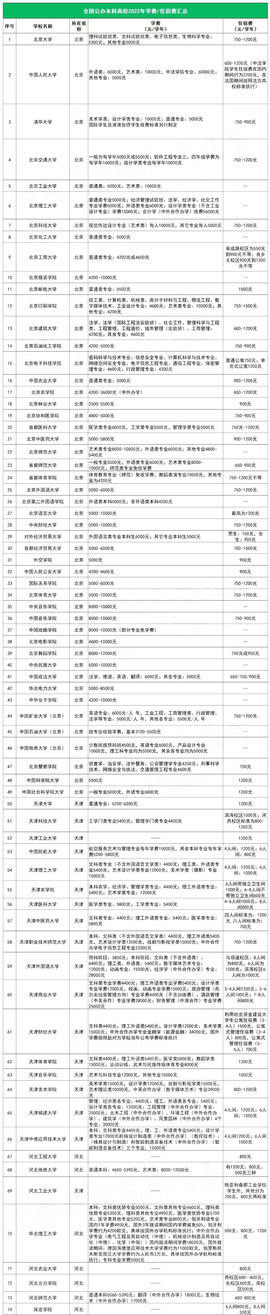 公立大專學(xué)費(fèi)-圖1