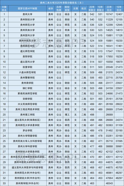 貴州二本大學-圖1