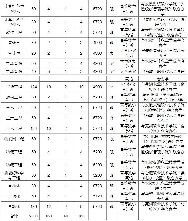 安徽工業大學?？?圖1