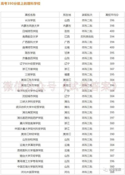 體育生300多分能考上什么大學-圖1