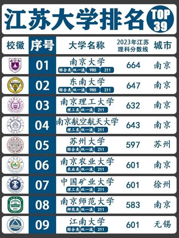 江蘇高考600分能上什么大學-圖1