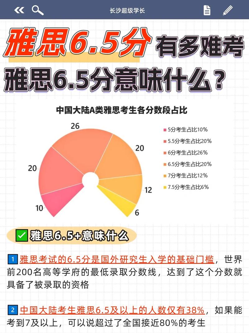 雅思6.5分相當于英語幾級-圖1