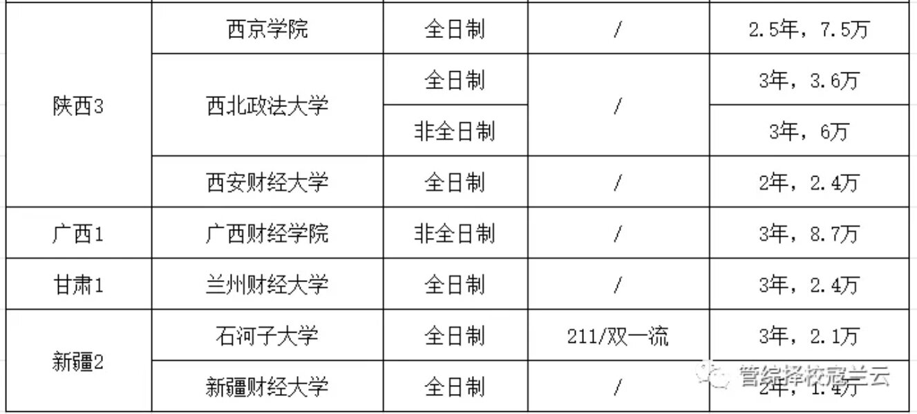 審計碩士收學(xué)費(fèi)-圖1