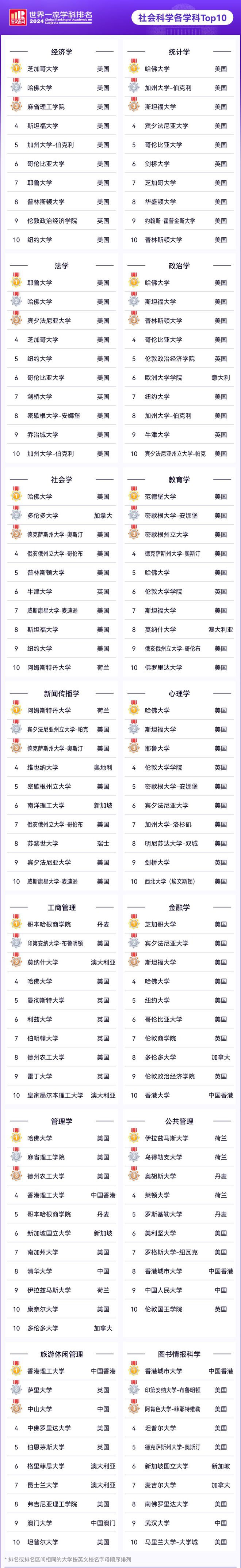 奧胡斯大學相當于國內什么檔次？什么水平？-圖1