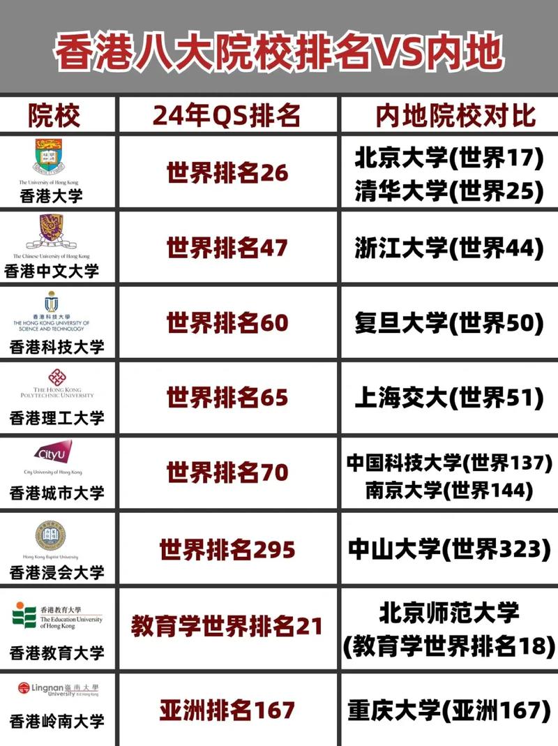 香港大學(xué)(HKU)相當(dāng)于國內(nèi)哪個大學(xué)？世界排名多少？-圖1