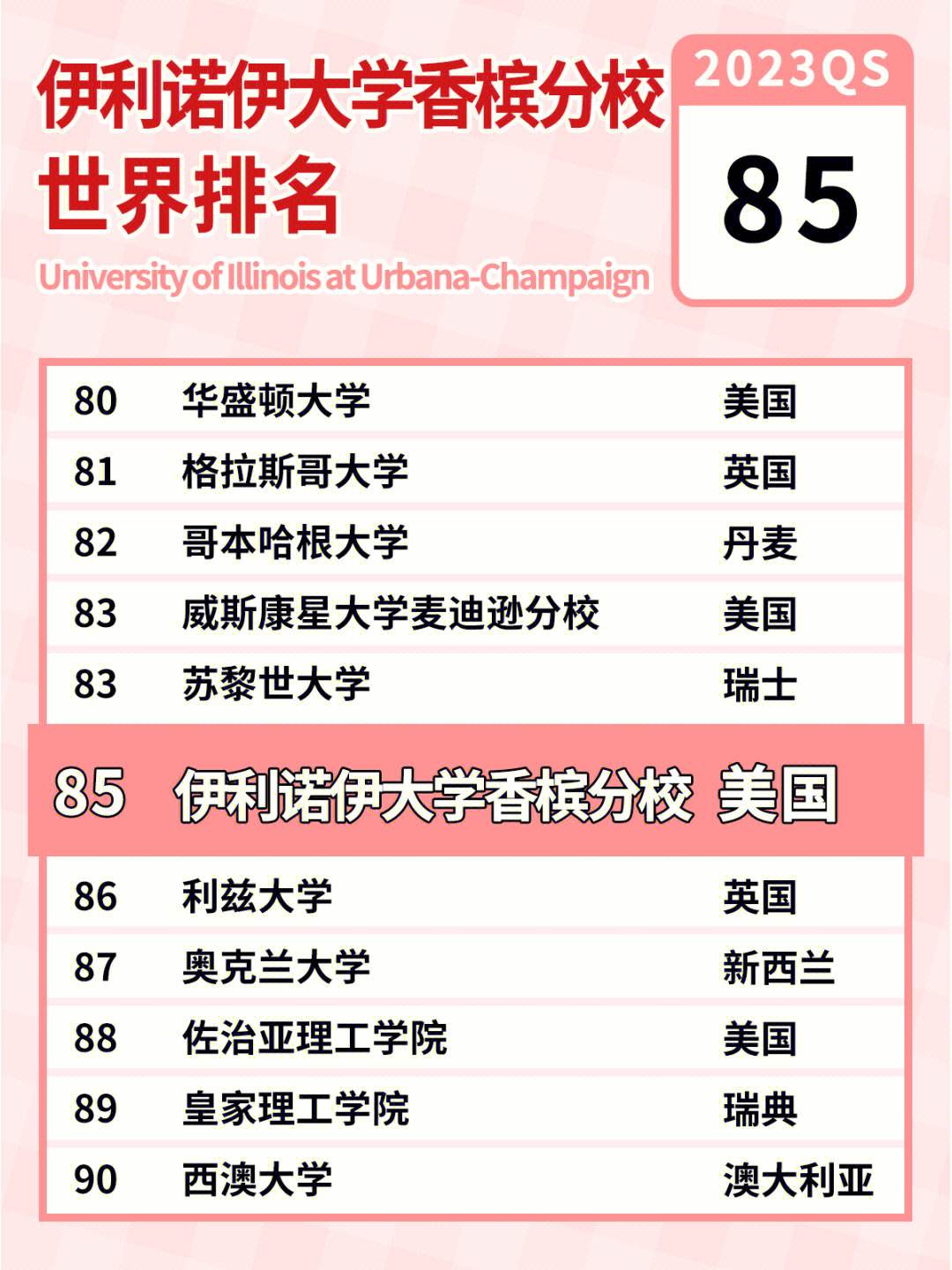 伊利諾伊大學(xué)香檳分校相當于國內(nèi)什么檔次？什么水平？-圖1