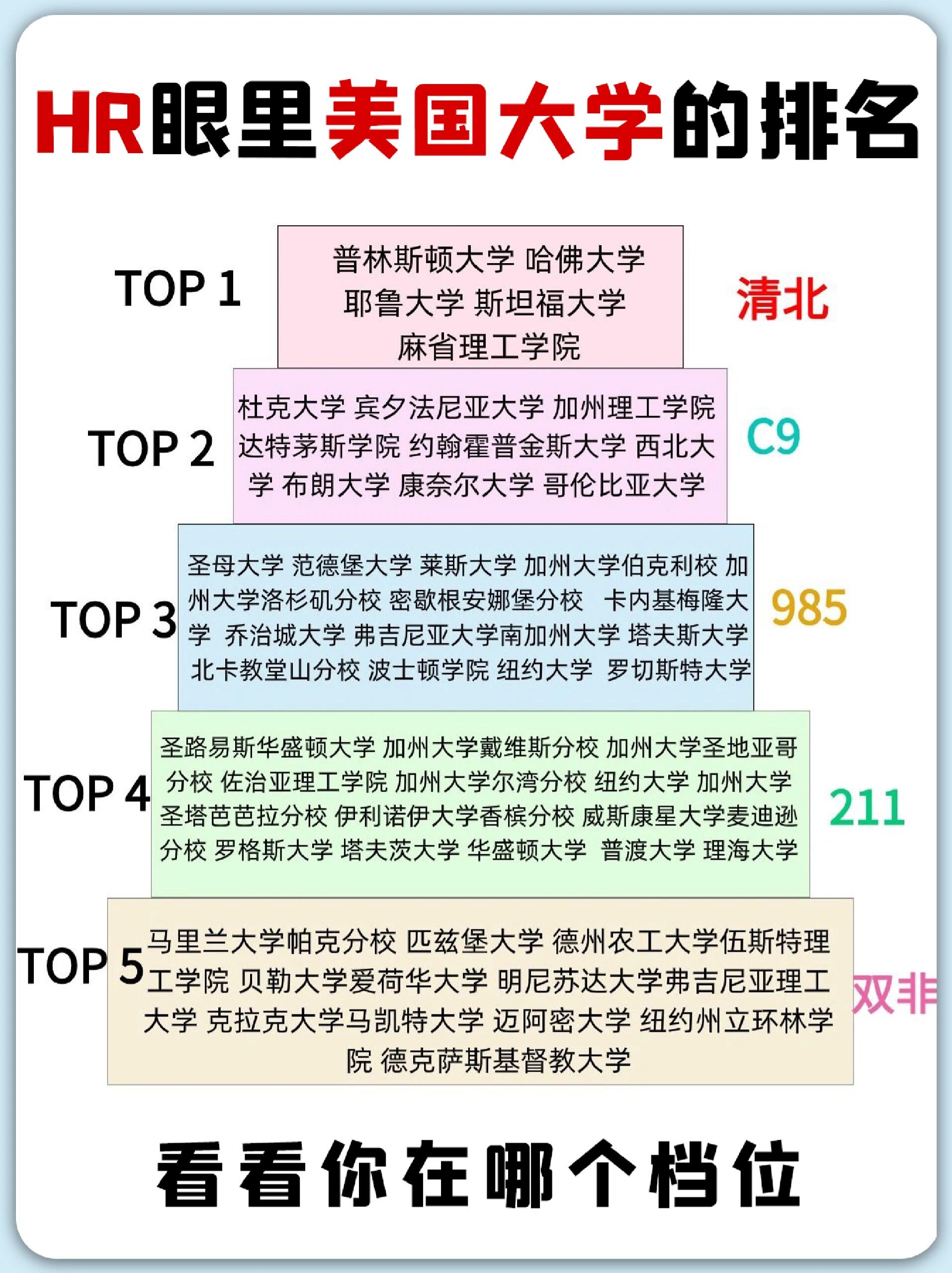 耶魯大學(xué)相當(dāng)于國內(nèi)什么檔次？什么水平？-圖1