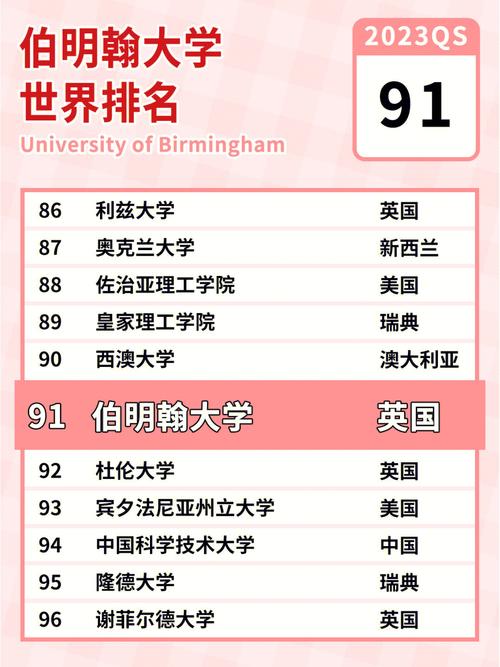伯明翰大學相當于國內什么檔次？什么水平？-圖1