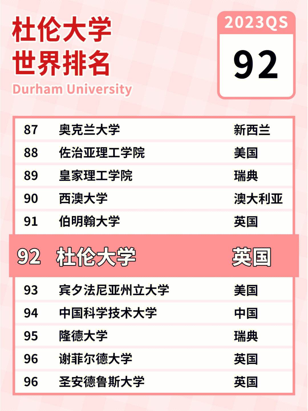 杜倫大學(xué)相當(dāng)于國(guó)內(nèi)什么檔次？什么水平？-圖1