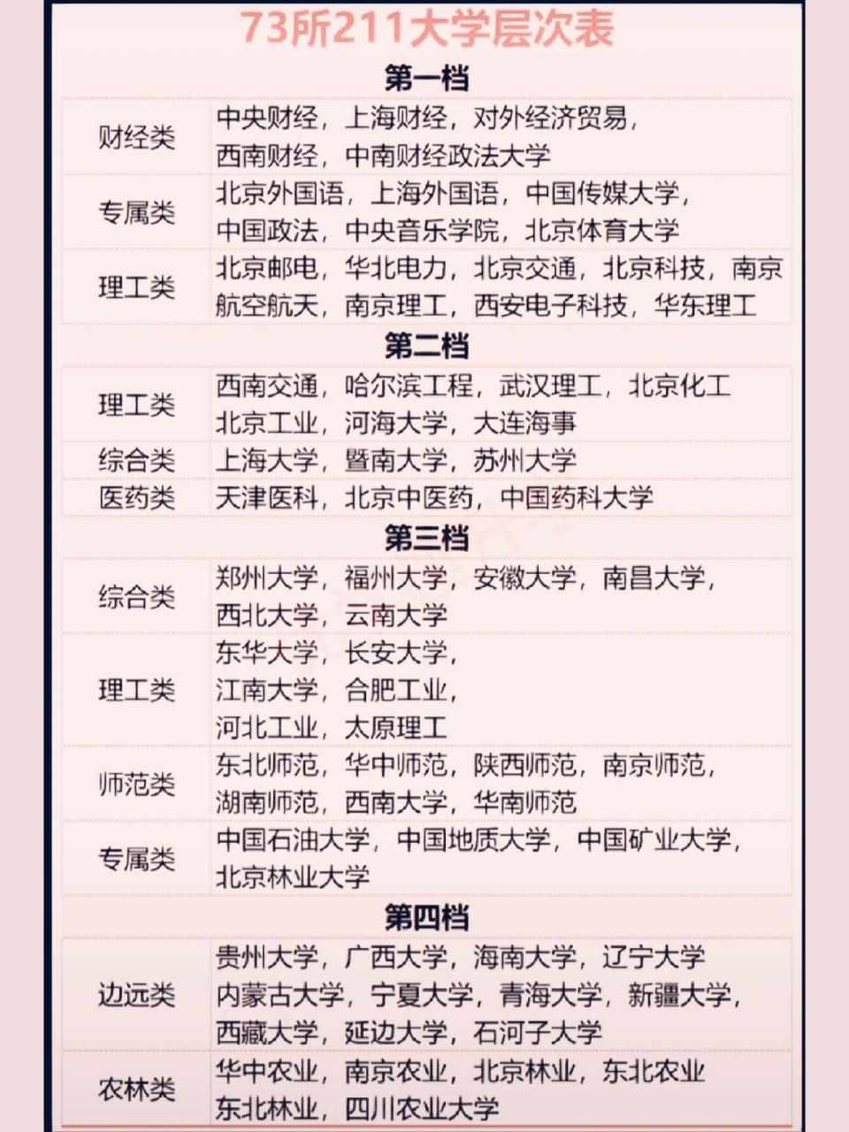 烏得勒支大學相當于國內什么檔次？什么水平？-圖1