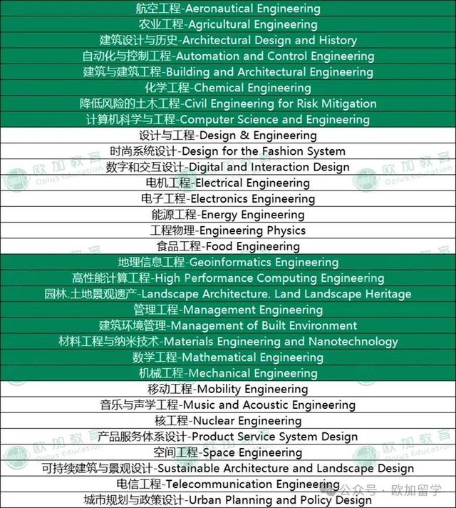 米蘭理工大學(xué)相當(dāng)于國內(nèi)什么檔次？什么水平？-圖1