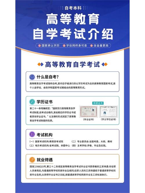 自考網(wǎng)校哪個-圖1