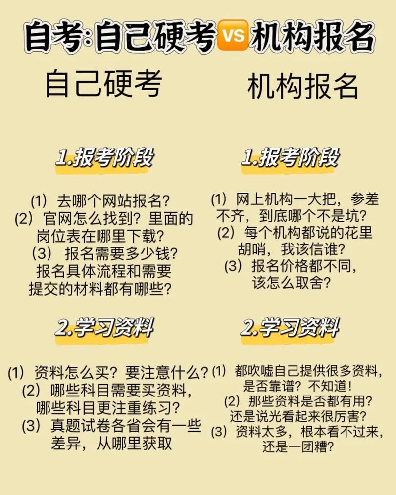 自考答案在哪-圖1