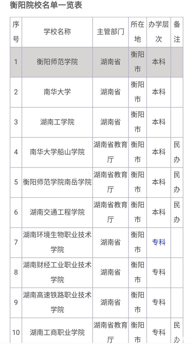 衡陽(yáng)有自考嗎-圖1