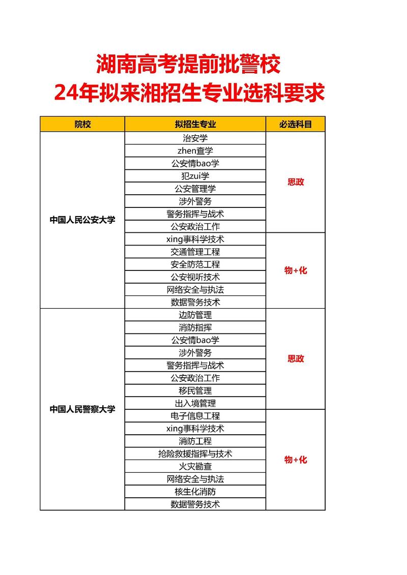 提前批有哪些學校和專業(yè)-圖1