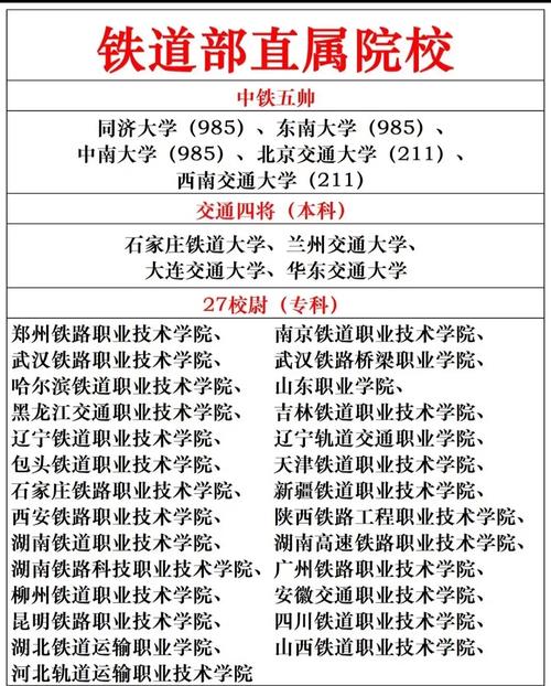 鐵路本科學校有哪些二本-圖1