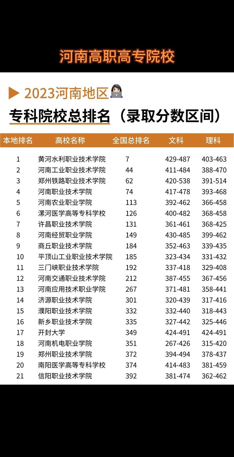 2024年河南藝術類院校排名-圖1