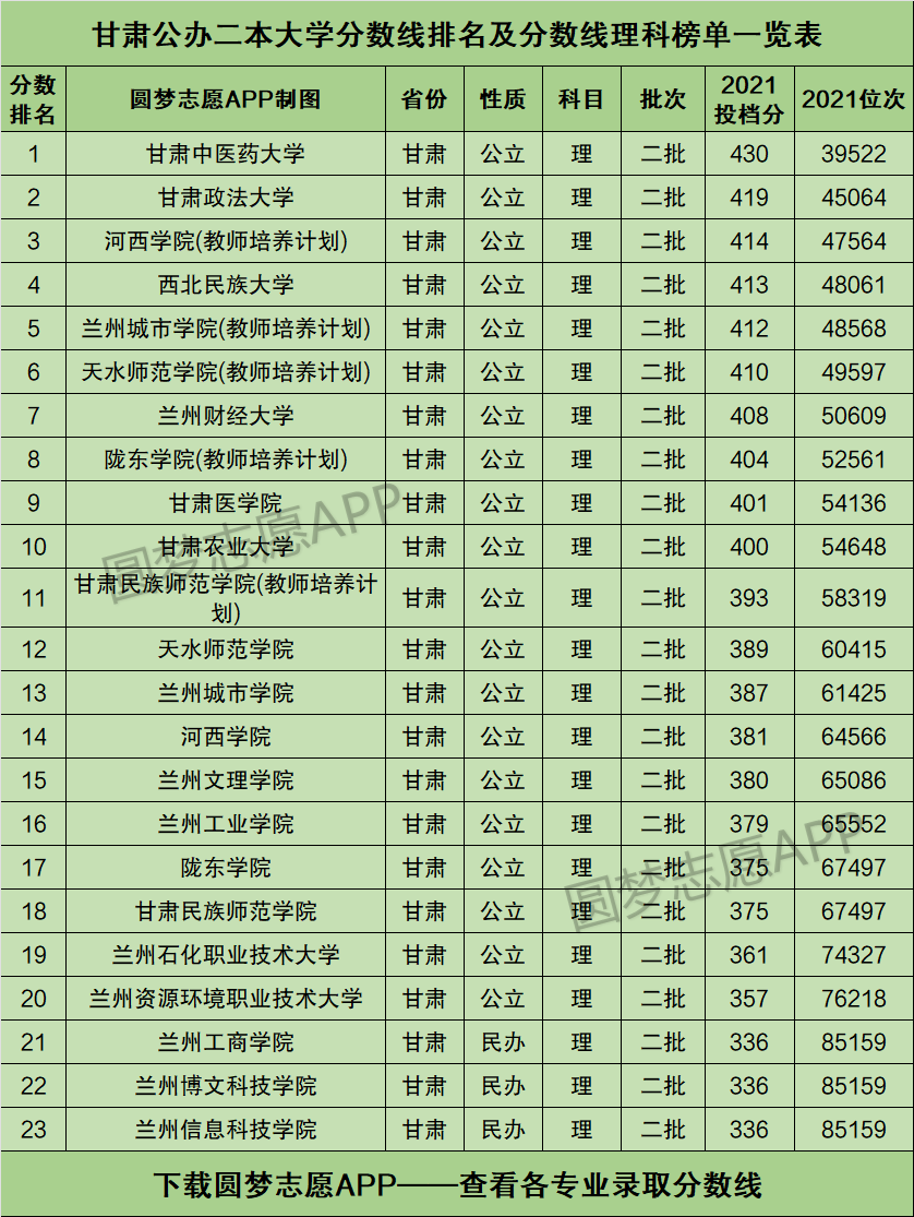 甘肅公辦二本大學(xué)有哪些學(xué)校-圖1