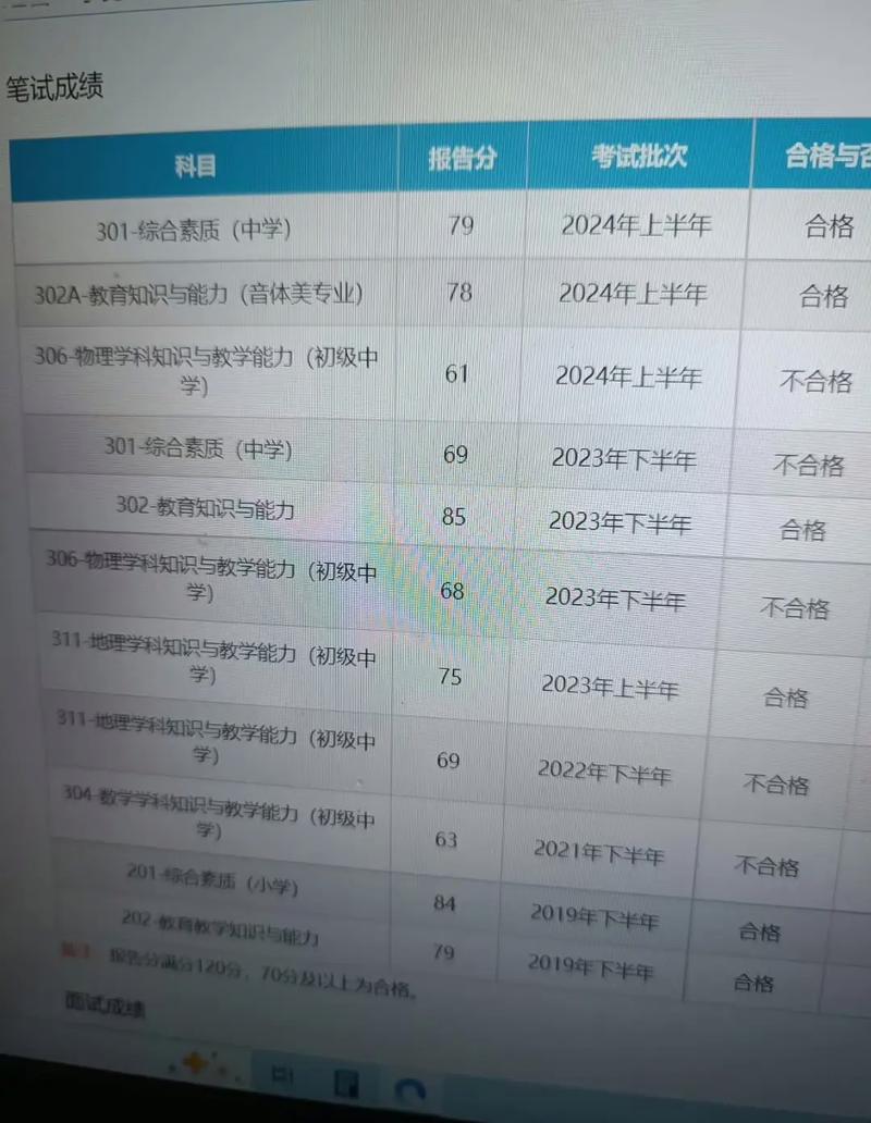 教資面試成績會提前出嗎-圖1