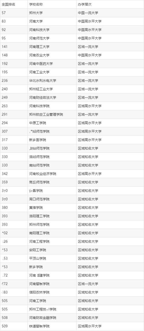 鄭州二本大學有哪些學校(詳解)-圖1