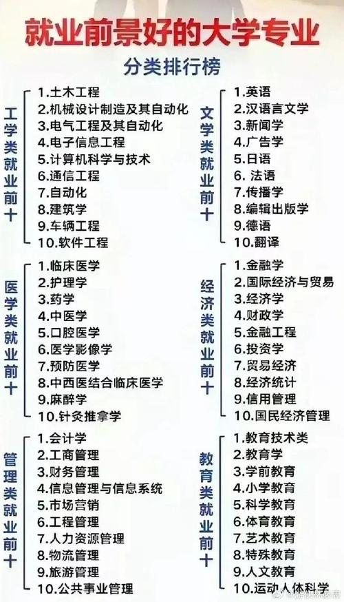 大專什么專業就業前景好-圖1