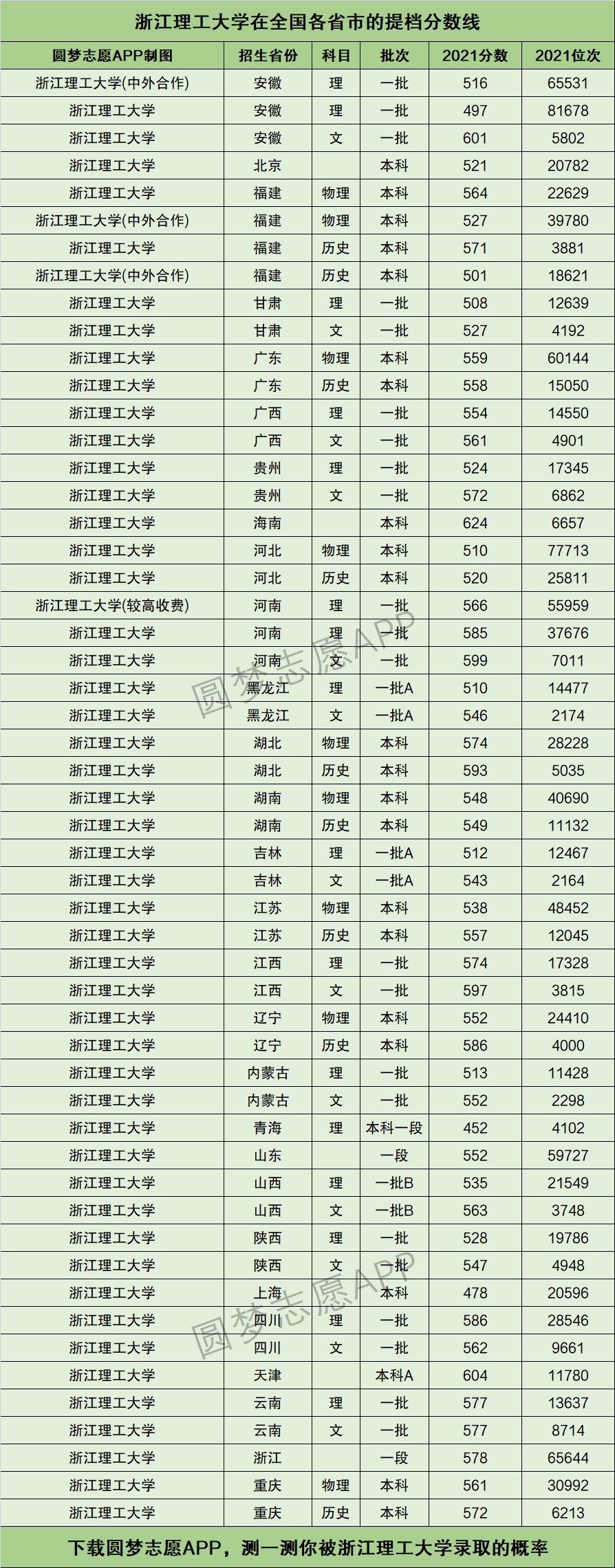 浙江理工大學是重點一本嗎-圖1