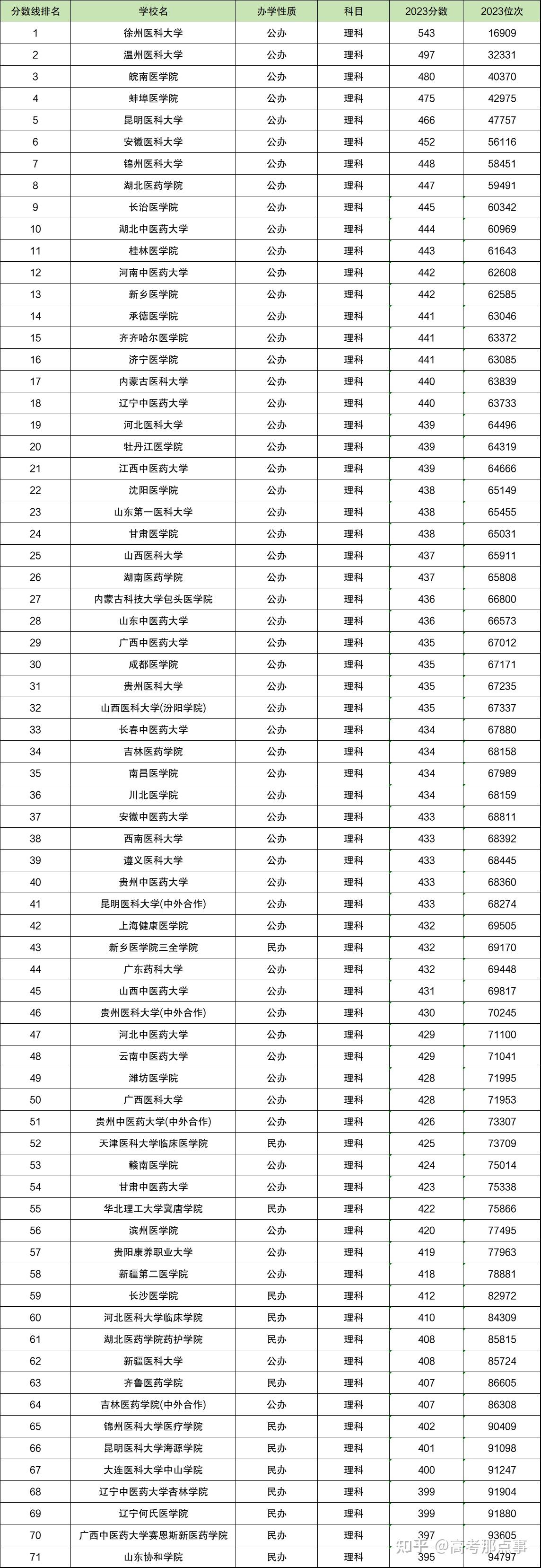 2024年二本院校排名及錄取分?jǐn)?shù)線-圖1