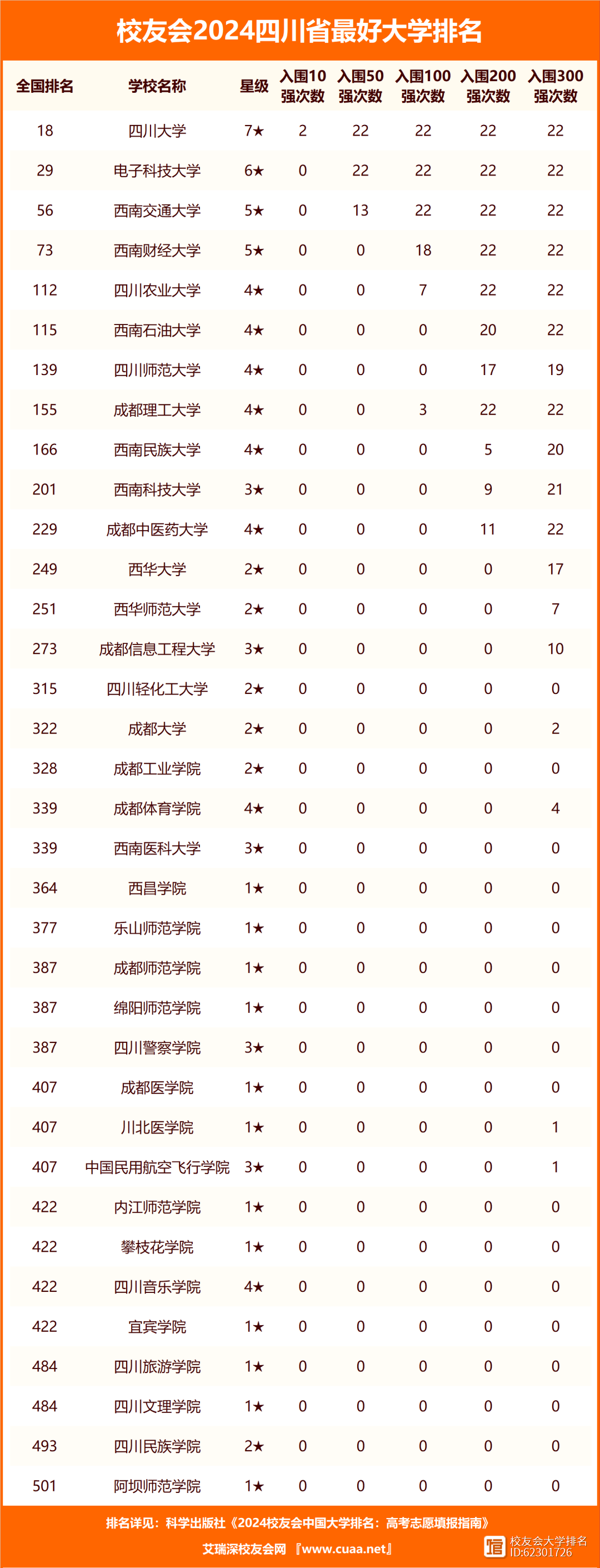 四川省二本公立大學排名-圖1