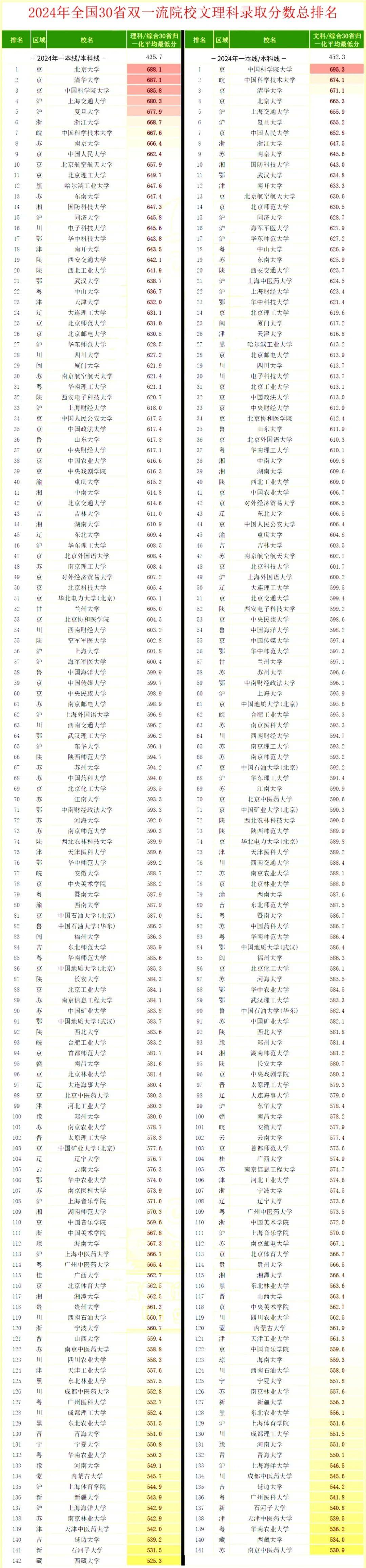 重本大學(xué)有哪些學(xué)校-圖1