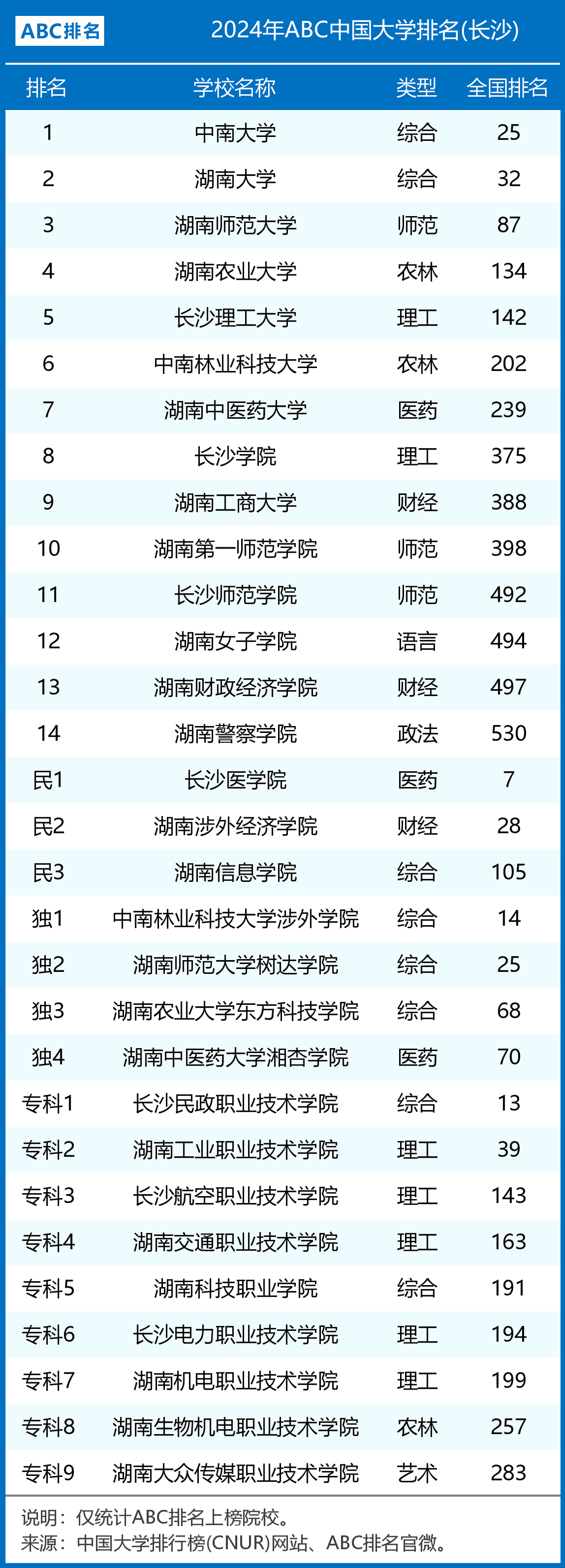 長沙二本公辦大學有哪些-圖1